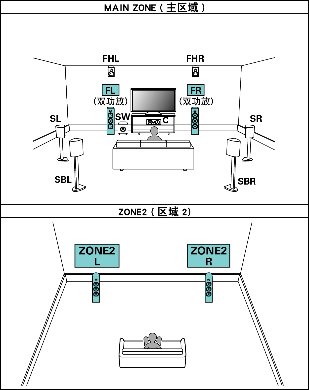 Pict SP Layout 9.1 BiAmp 2ch_CS
